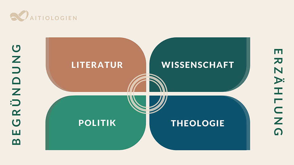 Interdisziplinäre Zusammenarbeit